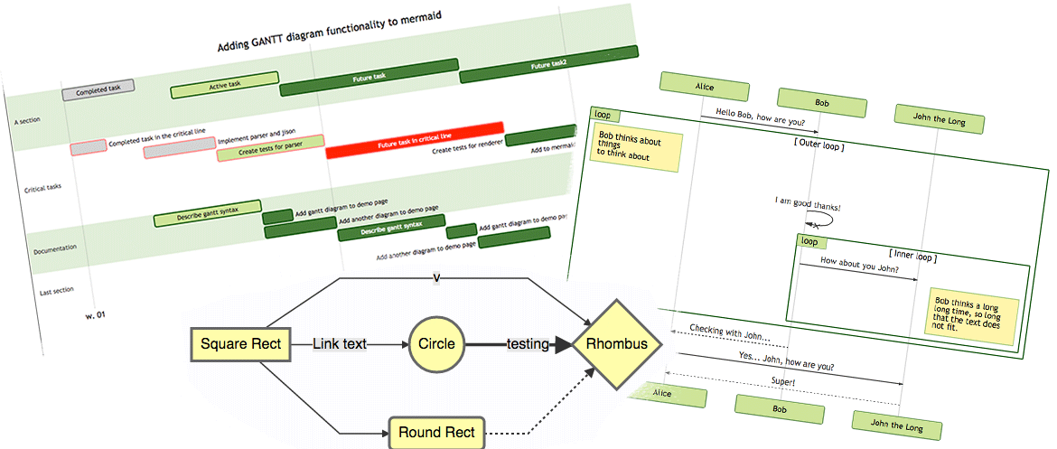 Building charts and diagrams using Mermaid